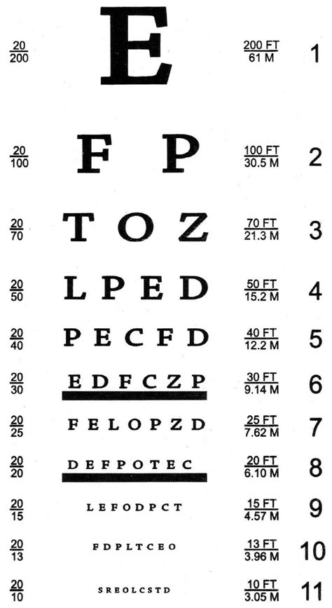 snellen chart interpretation